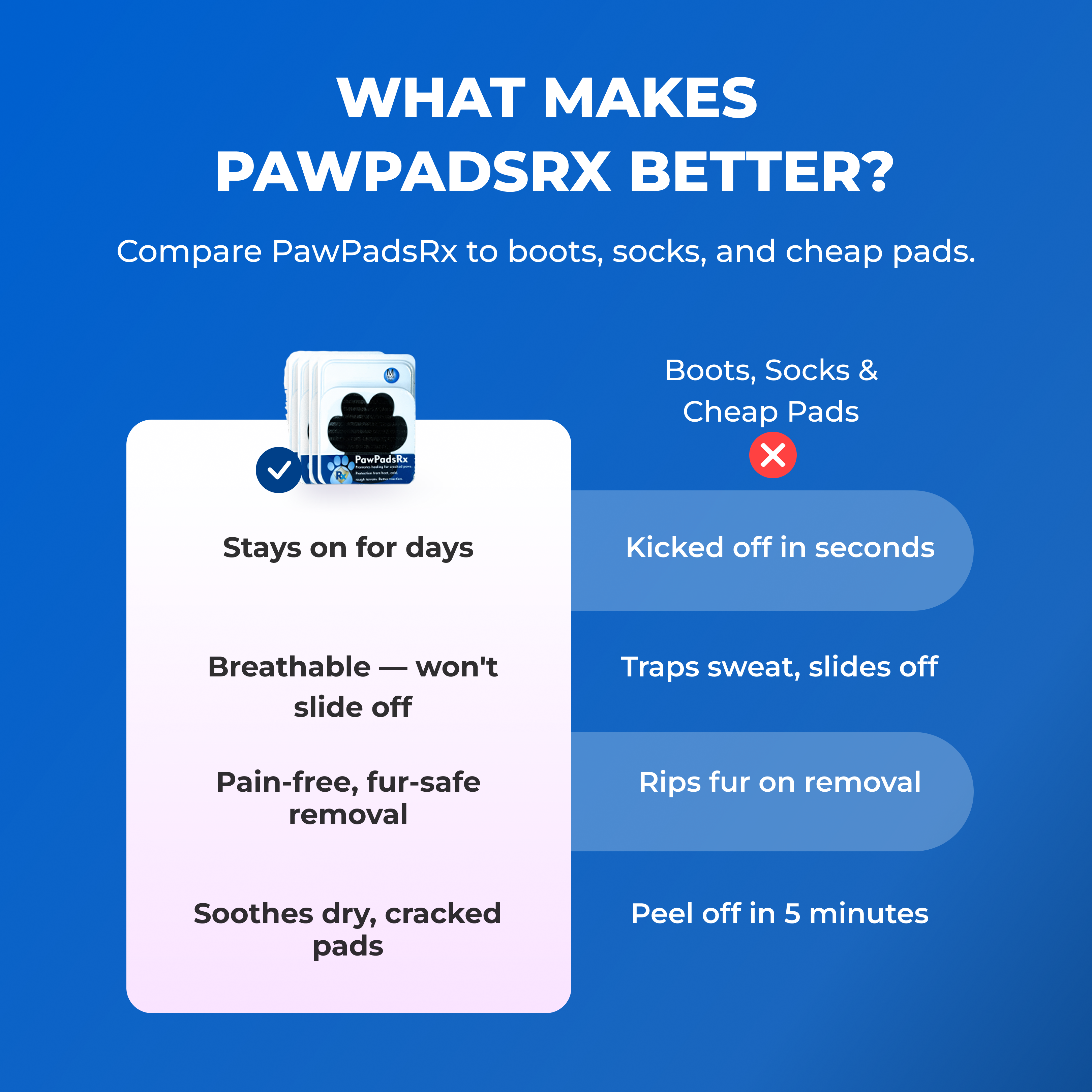PawPadsRX
